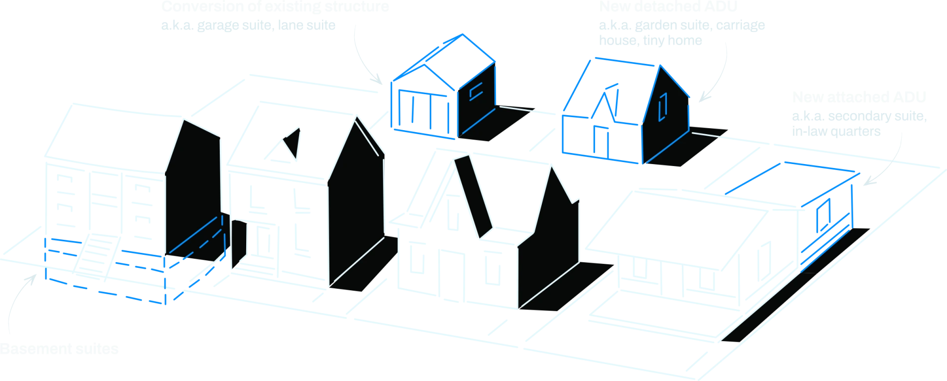 Graphic showing 4 types of different ADUs
